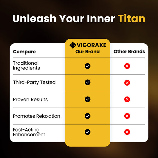 VIGORAXE™ Titan Ayiti Enhancement Oil